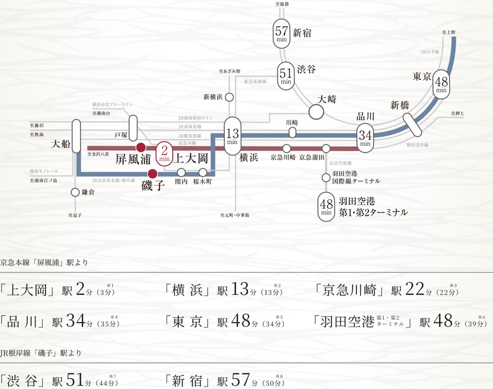 横浜へ、都心へ、軽快な機動力を手中に。