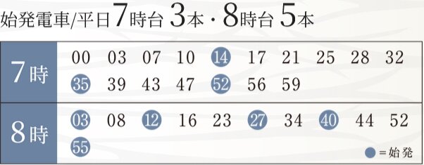 始発駅「磯子」駅から、座って快適通勤。