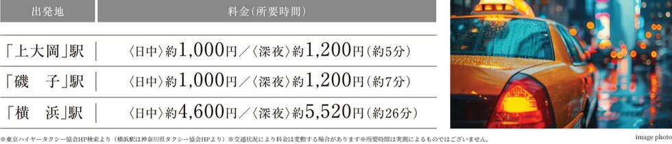 タクシーアクセスが躍動する日常をますます軽快に。
