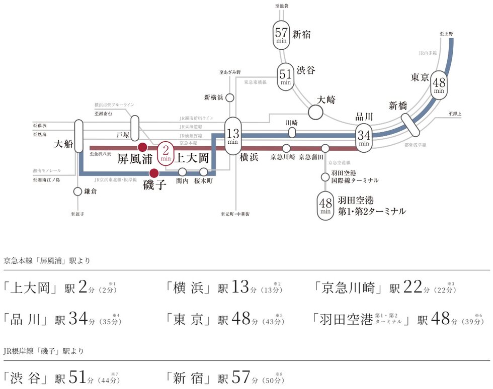 横浜へ、都心へ、軽快な機動力を手中に。