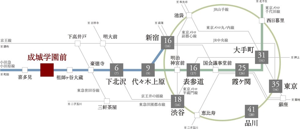 「新宿」駅まで直通16分。