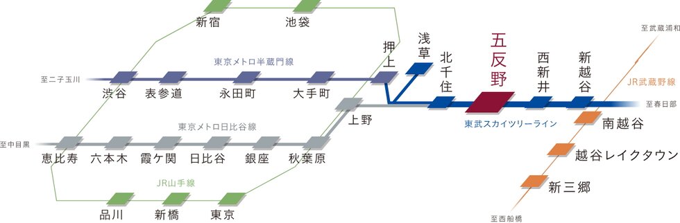 都心主要駅へ、スムーズに行き来できる快適性に優れたアクセス環境
