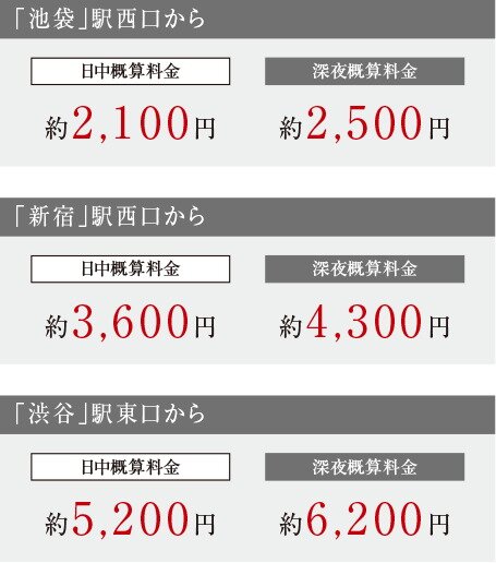 深夜の帰宅や、荷物の多い日には
タクシーの利用も便利に。