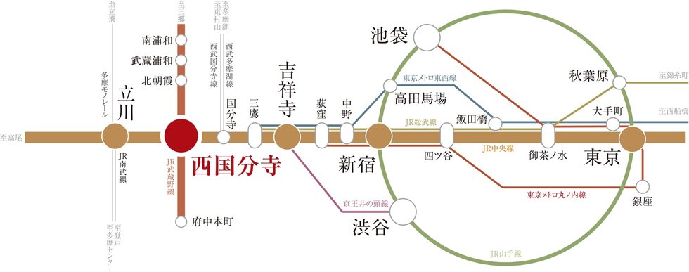 JR中央線・JR武蔵野線「西国分寺」駅徒歩8分。