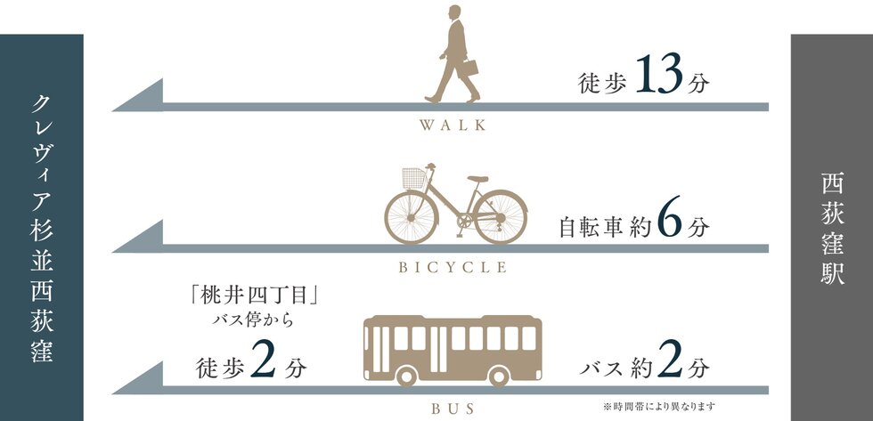 徒歩・自転車・バス。アプローチしやすい「西荻窪」駅。