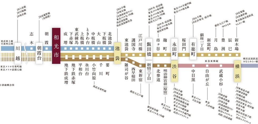 「和光市」駅に発着する3路線のポテンシャル