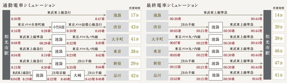 通勤・最終電車シミュレーション