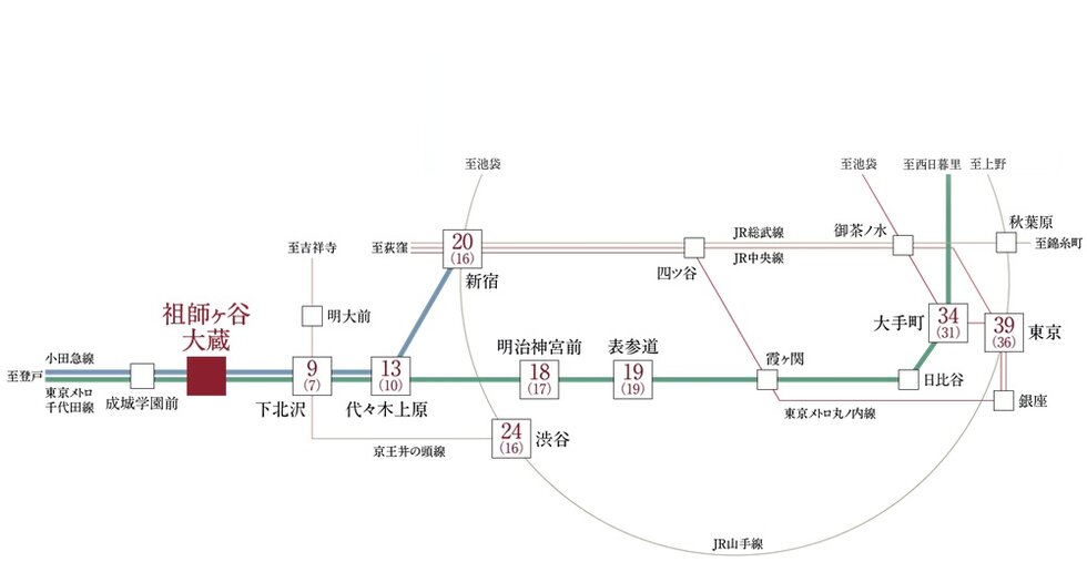 都心への通勤が快適、
レジャーにも便利な好アクセス。