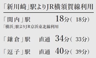 レジャースポットやリゾート地へもダイレクトに。