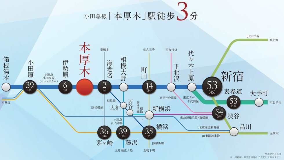 TRAIN
「新宿」駅直通。都心主要エリアも、横浜方面も、軽やかにつながる快適アクセス。