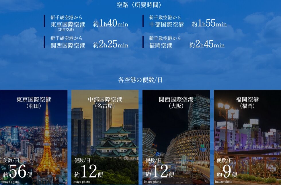 「北広島」駅から「新千歳空港」駅まで21min
※快速エアポート利用