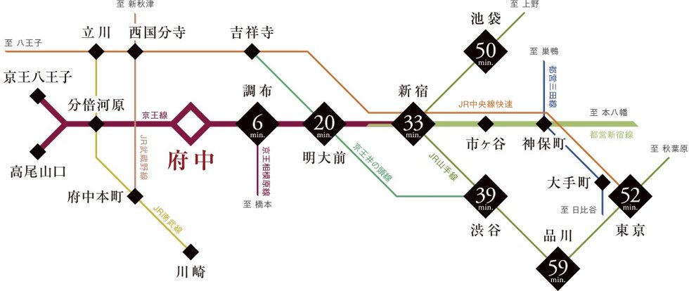 特急停車駅「府中」ならではのダイレクト＆スムーズ。