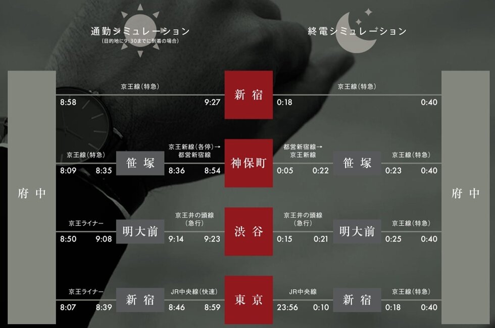 毎日の通勤から夜の帰宅まで支えるアクセス。