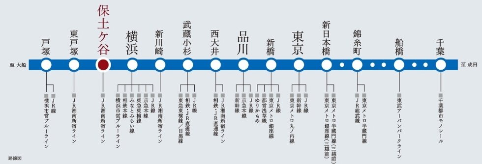 2駅3路線が都心直通の多彩なアクセス。