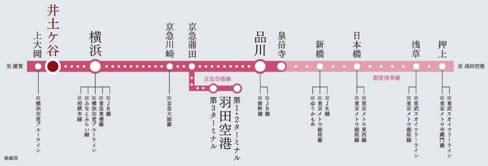 KEIKYU Line