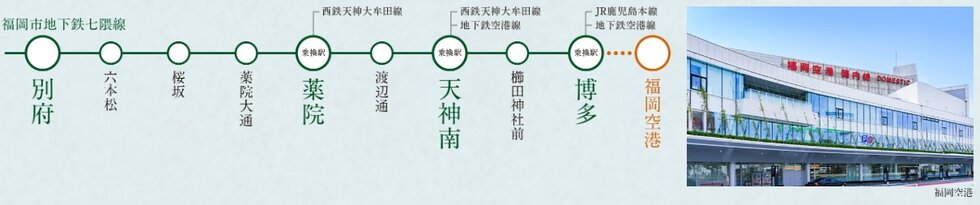 地下鉄七隈線「別府」駅から主要な駅やエリアとダイレクトに結ばれています。