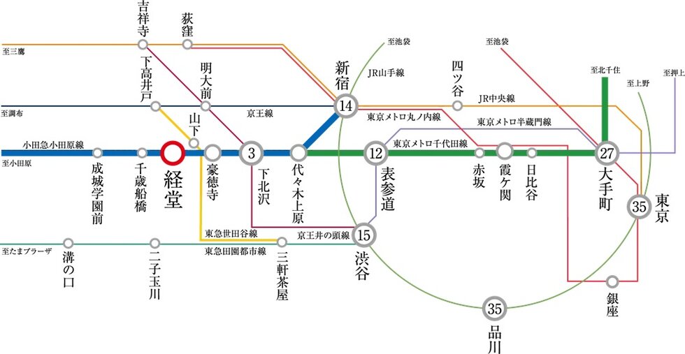 想いのままに都心を謳歌するマルチアクセス。