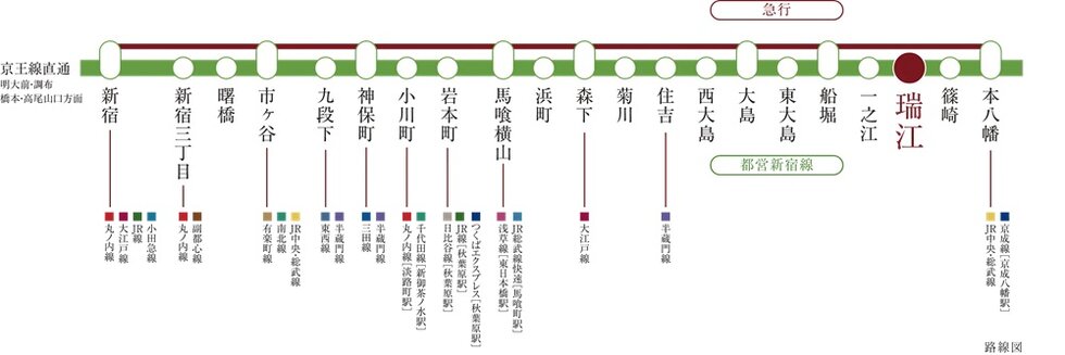 約22路線※へ乗り換え可能な縦横無尽のマルチアクセス