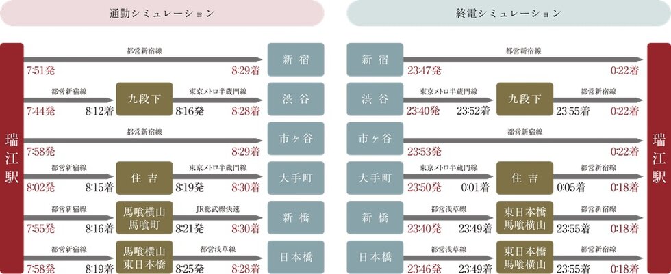 朝はゆっくり、帰宅も安心の通勤・終電シミュレーション