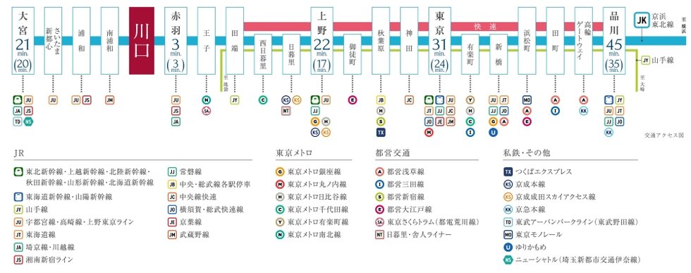 都心の主要な駅へ直通し、乗り換えも便利な京浜東北線の実力。