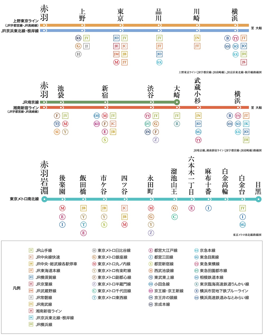 都心へも、その先へも。
幾通りにも動線が広がる赤羽ネットワーク。