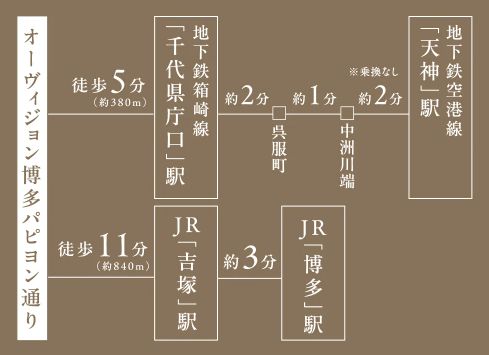 「博多･天神」2大都市への快適アクセス。