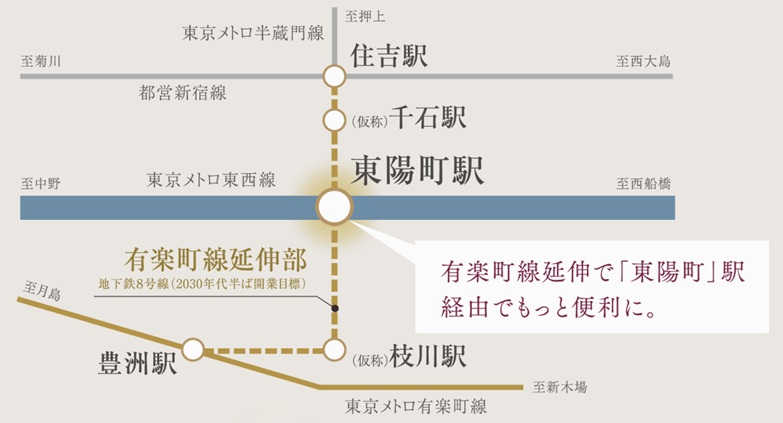 有楽町線延伸で東西線「東陽町」駅で乗り換え可能。