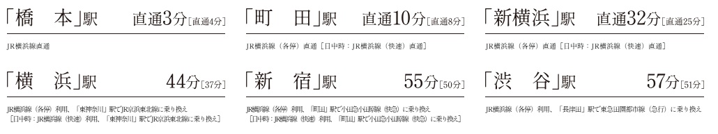 JR横浜線「相模原」駅より