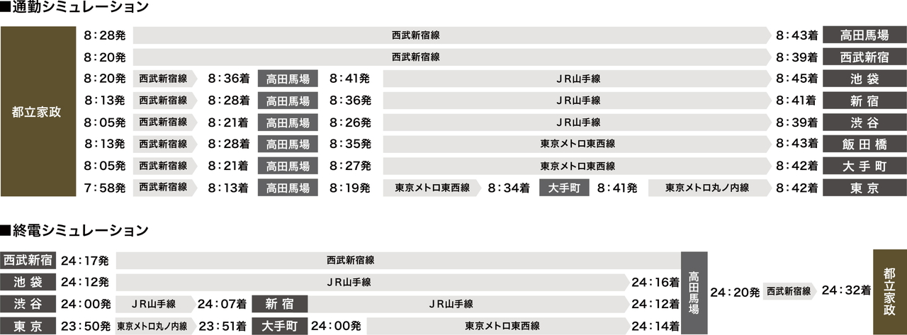 時間に追われる毎日ではなく、時間を使いこなす毎日へ。