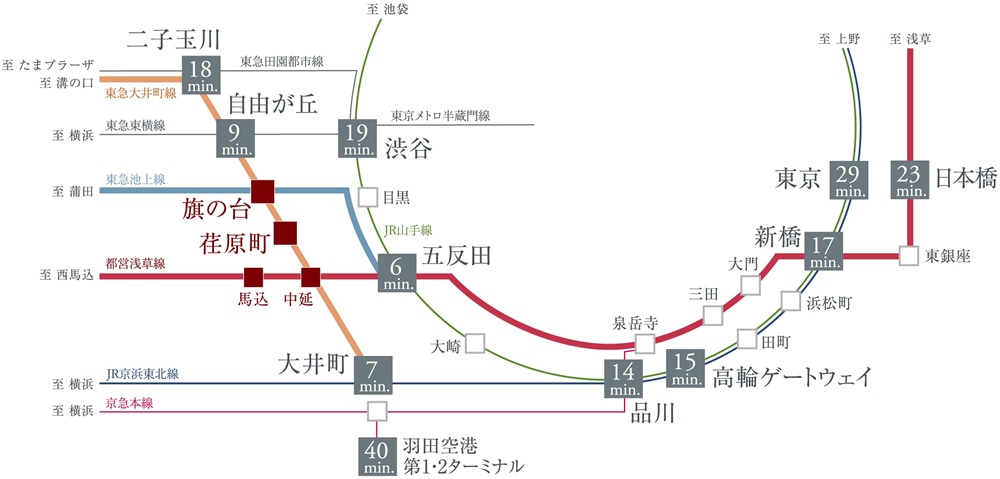 都心の主要駅へ快適なアクセスを誇る3駅3路線利用可。