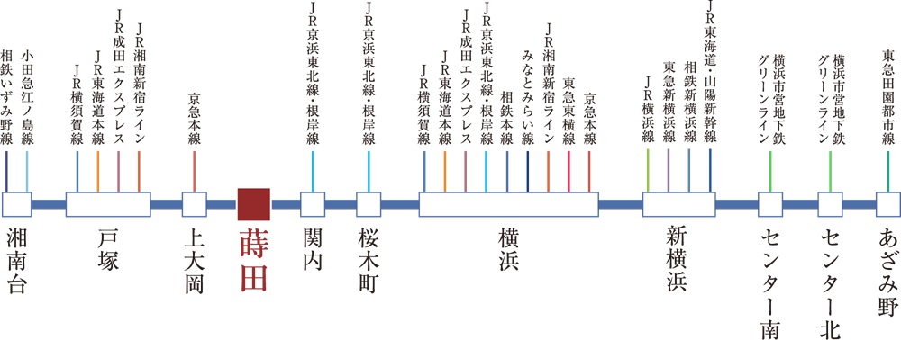 17路線の乗り換えが可能な横浜市営地下鉄ブルーライン。