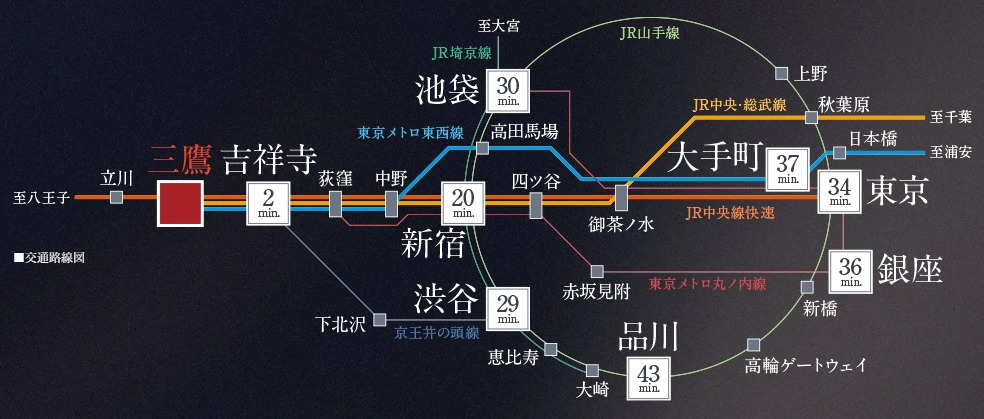 JR中央線、JR中央・総武線、東京メトロ東西線(乗入れ)が利用可能な「三鷹」駅。