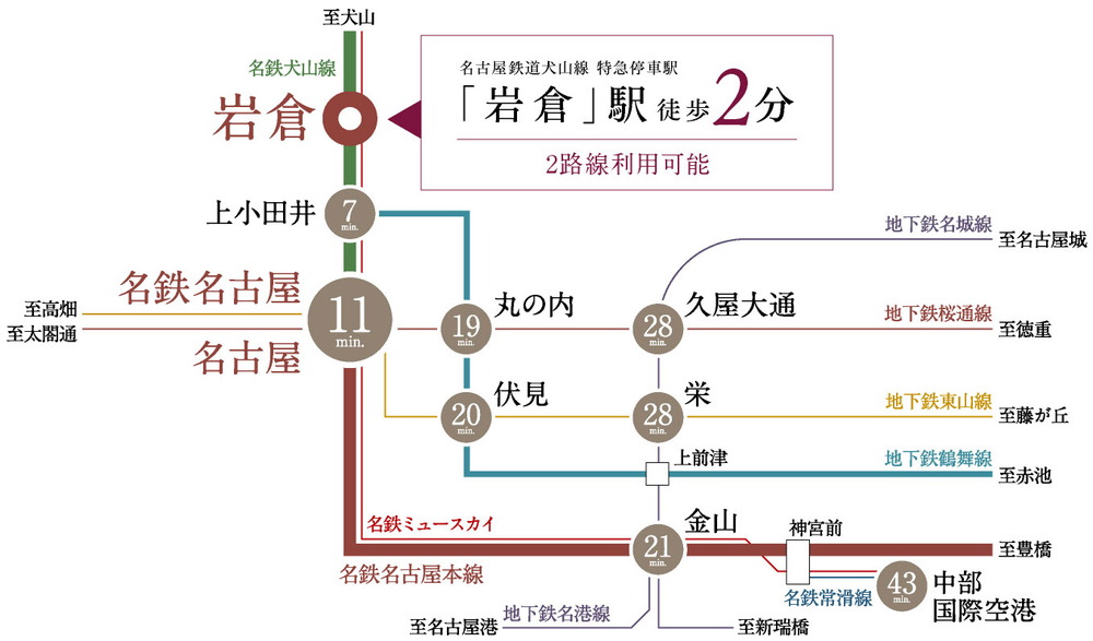アクセス図