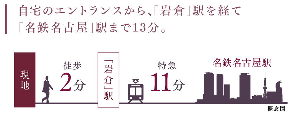 エントランスから「岩倉」駅を経て「名鉄名古屋」駅まで13分。