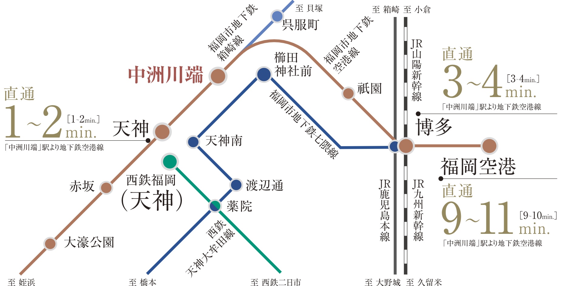 「博多」駅・「天神」駅・「福岡空港」駅へダイレクトアクセス