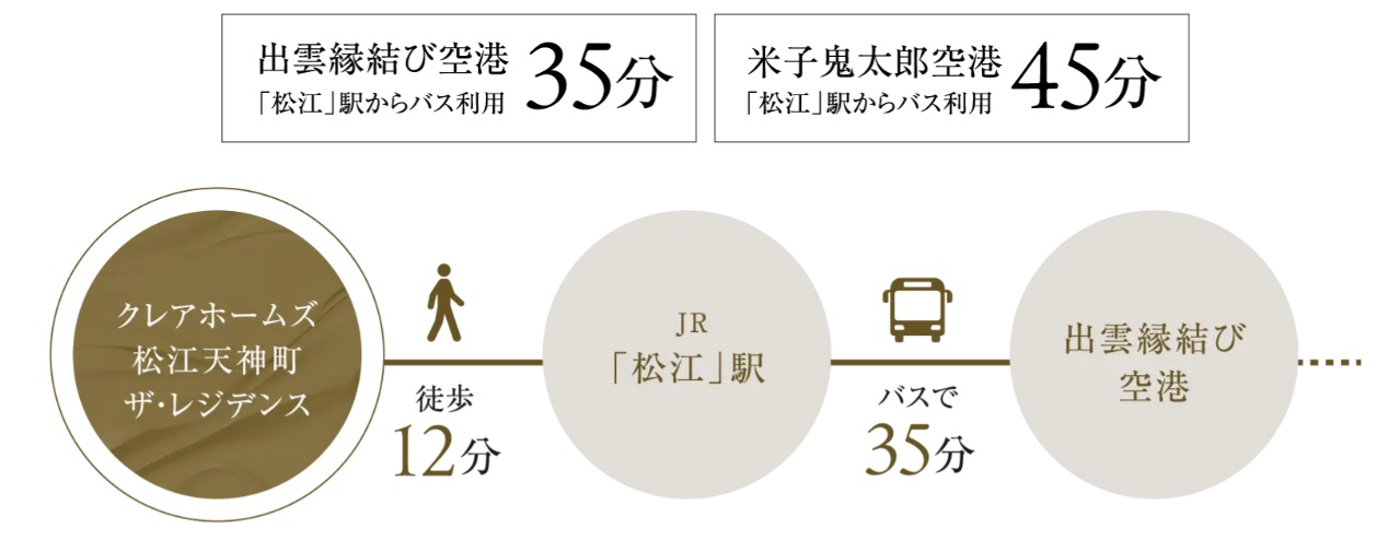 JR「松江」駅 徒歩12分（約900m）