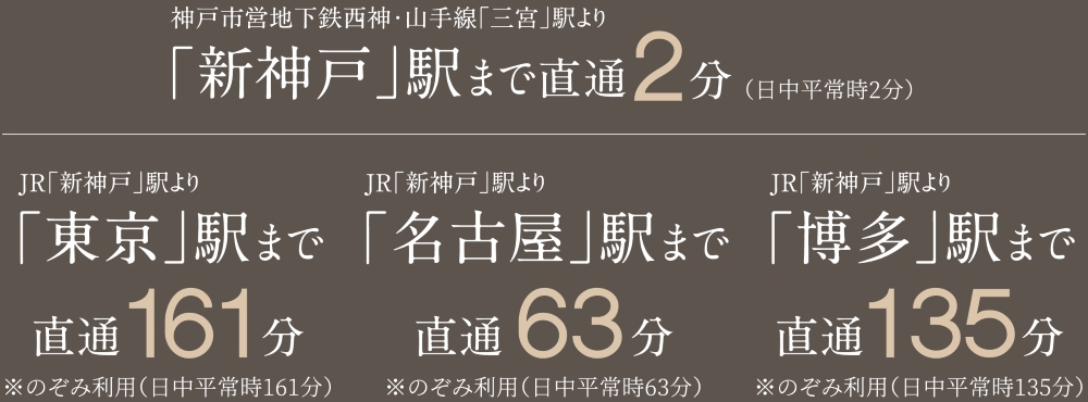神戸市営地下鉄西神・山手線「新神戸」駅から新幹線で全国各地へ。