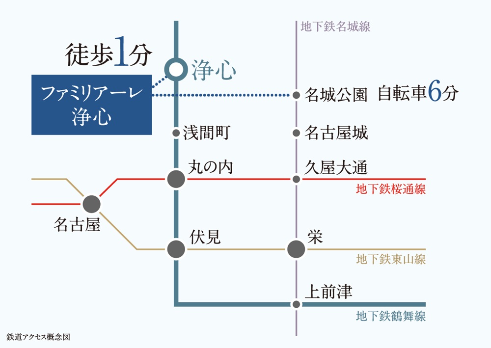 TRAIN ACCESS
