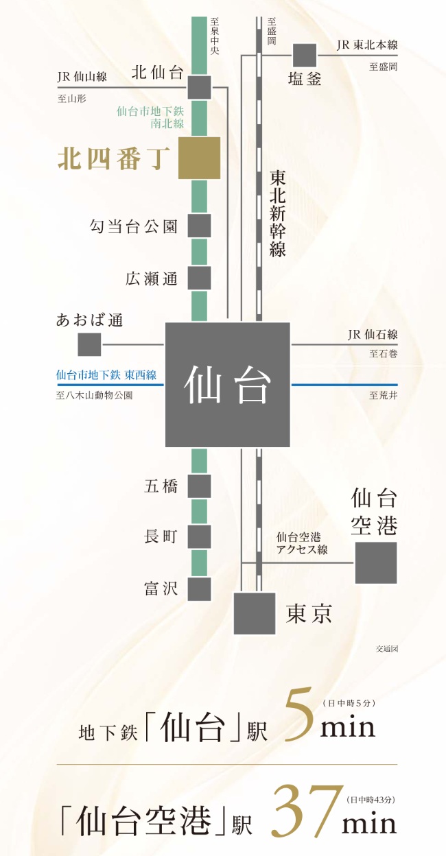 徒歩1分の最寄り駅から地下鉄「仙台」駅へ
3駅5分のスピードアクセス。