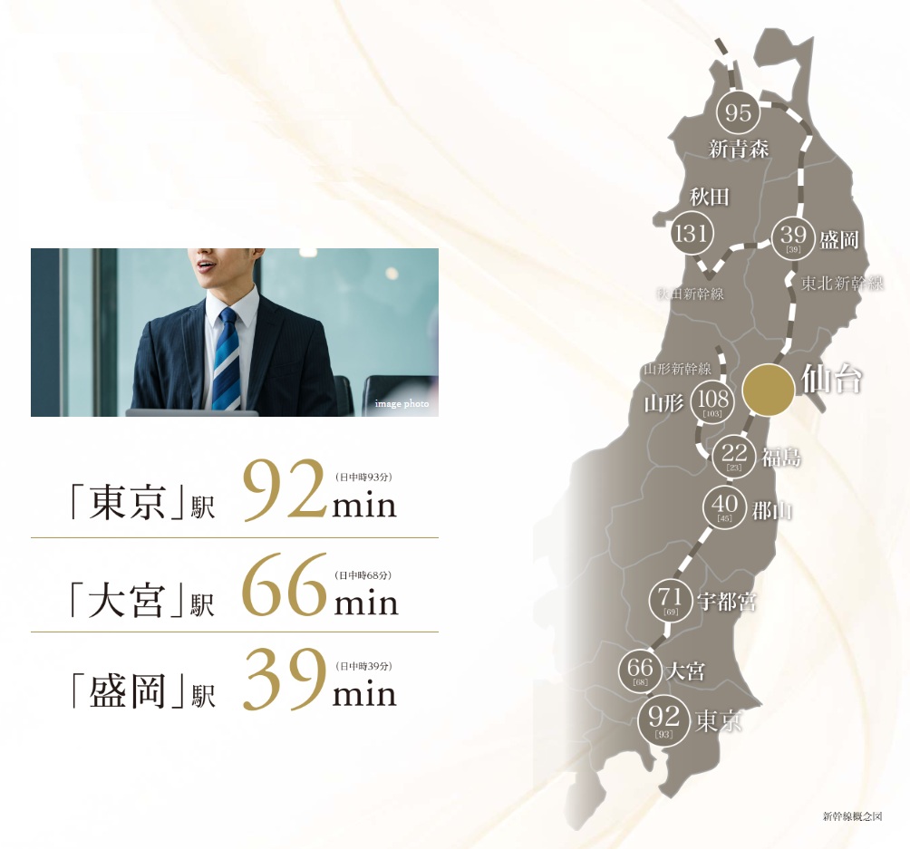 仙台駅から日本全国へ
スムーズにつながる新幹線アクセス