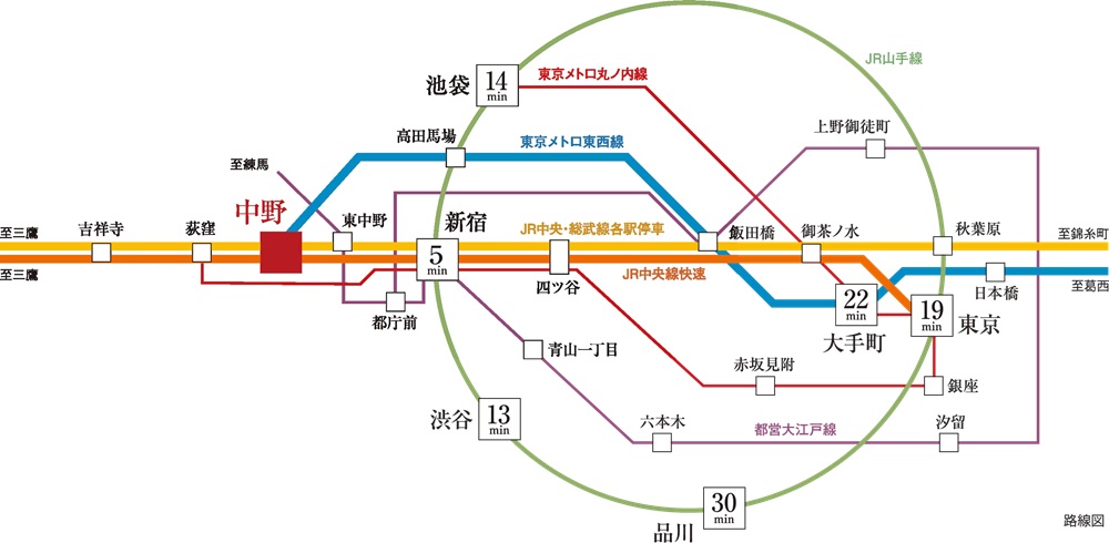 新宿・東京・大手町をはじめ、都心拠点へダイレクトアクセス。