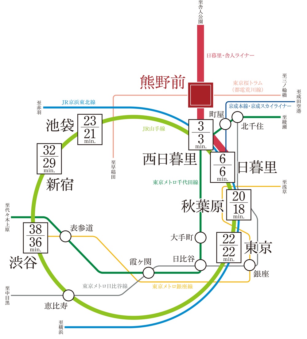 交通路線図