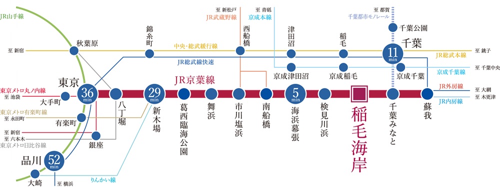 都心の主要駅へ軽快につながるダイレクト＆スピードアクセス