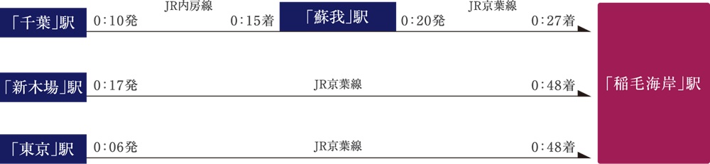 【終電シミュレーション】終電が深夜まで運行しているので安心