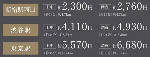 「新宿」から約2,300円台。
都心からのタクシー利用も気軽な選択肢。