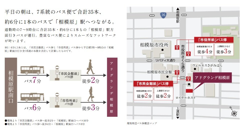 アドグランデ相模原