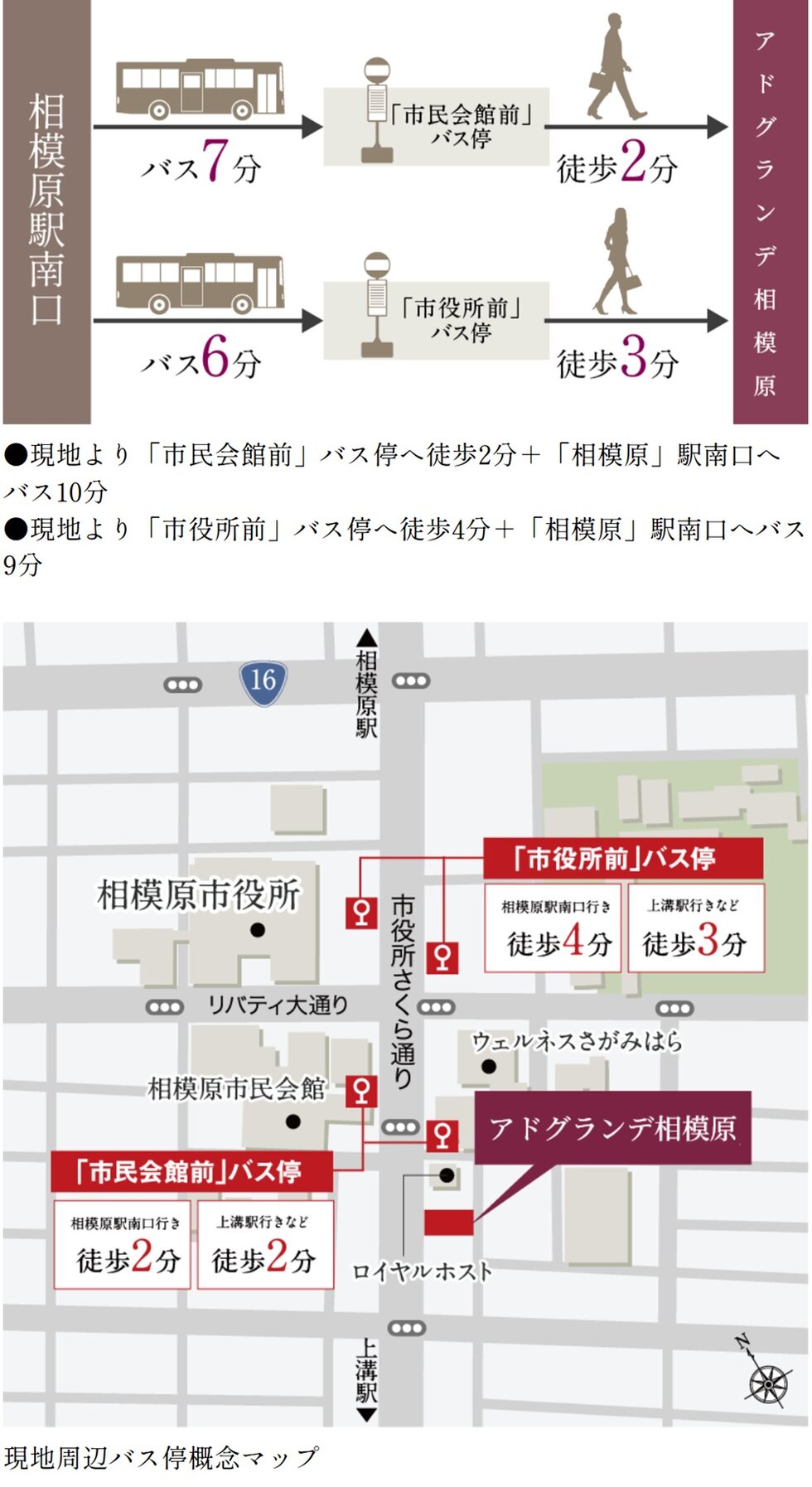 アドグランデ相模原