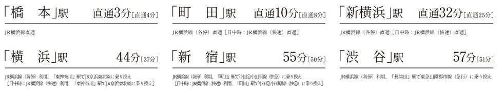 JR横浜線「相模原」駅より