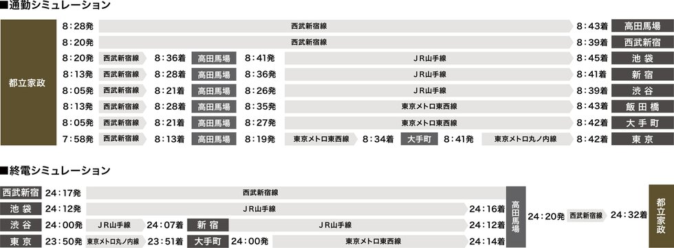 時間に追われる毎日ではなく、時間を使いこなす毎日へ。