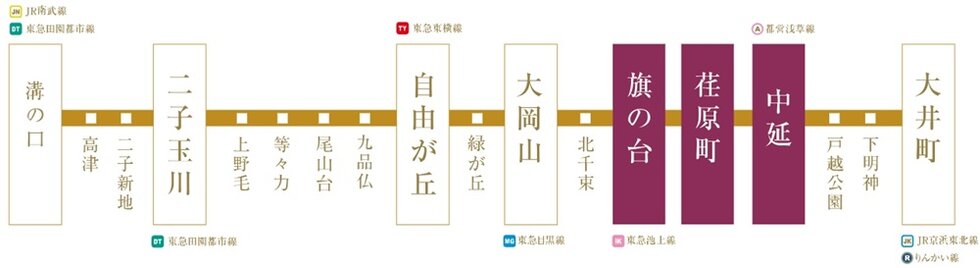 東急大井町線「荏原町」駅徒歩6分を中心に3駅が徒歩圏にある自由。
